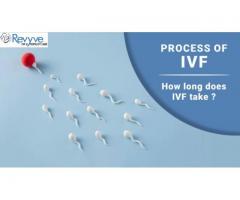 Best Fertility Clinic in Faridabad